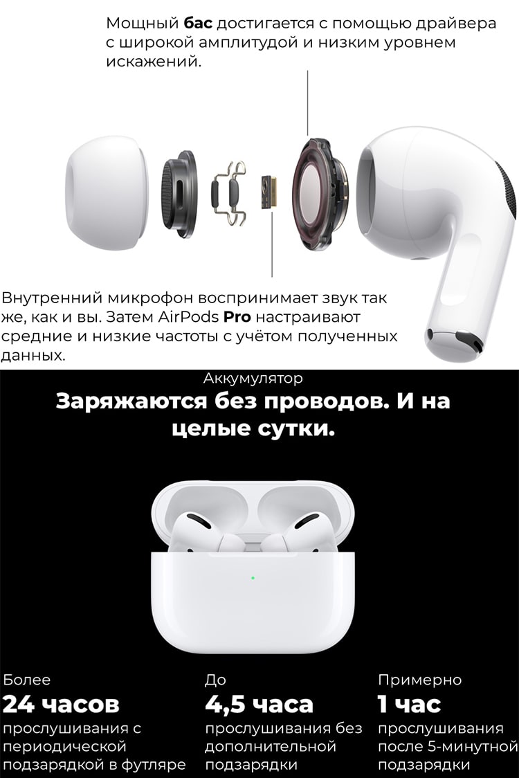 AirPods Pro MagSafe (2021) White (Белые)