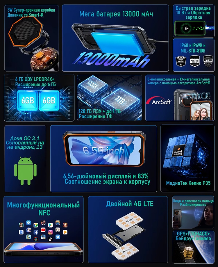 Blackview BV6200 Pro 6Gb/128Gb Black (Чёрный)