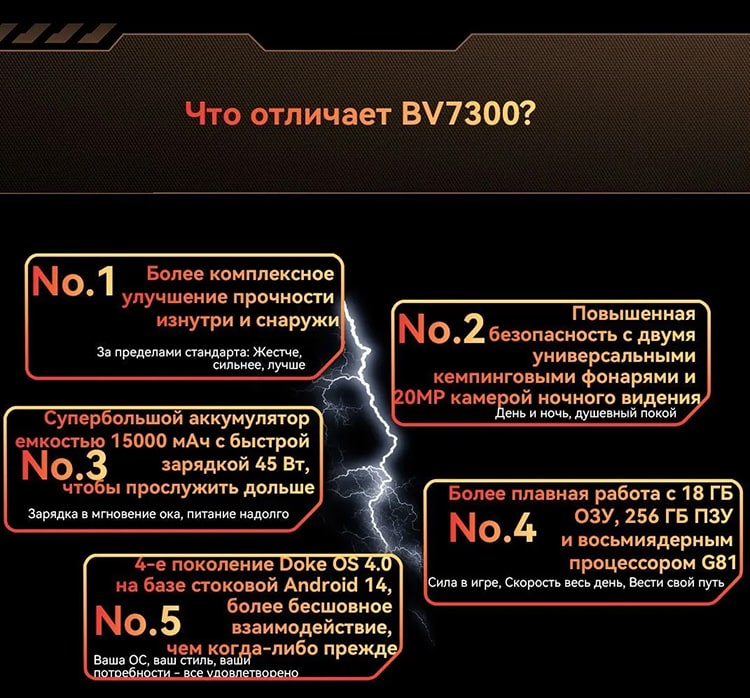 Blackview BV7300 6Gb/256Gb Black (Чёрный)