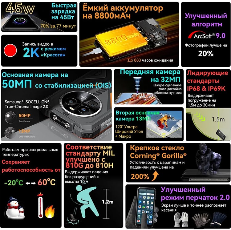 Blackview BV8100 8Gb/256Gb Orange (Оранжевый)