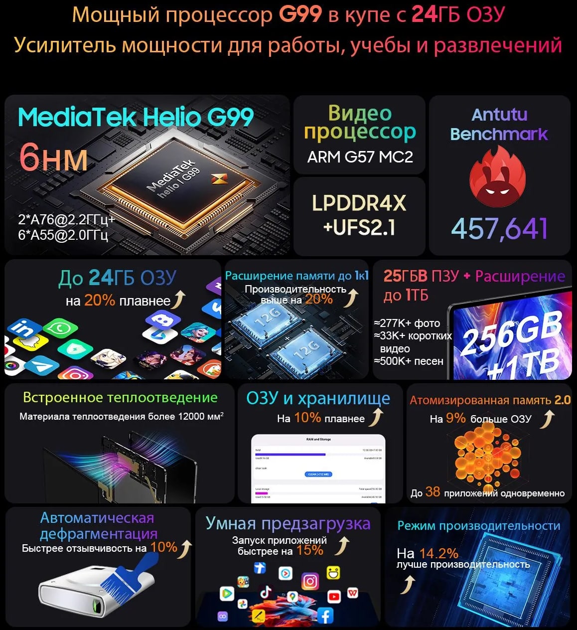 Blackview TAB 18 8Gb/256Gb Wi-Fi Glacier Blue (Синий)
