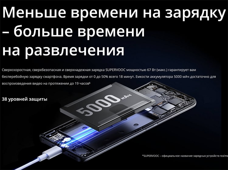 Realme 11 Pro 5G 8Gb/256Gb Sunrise Beige (Бежевый)