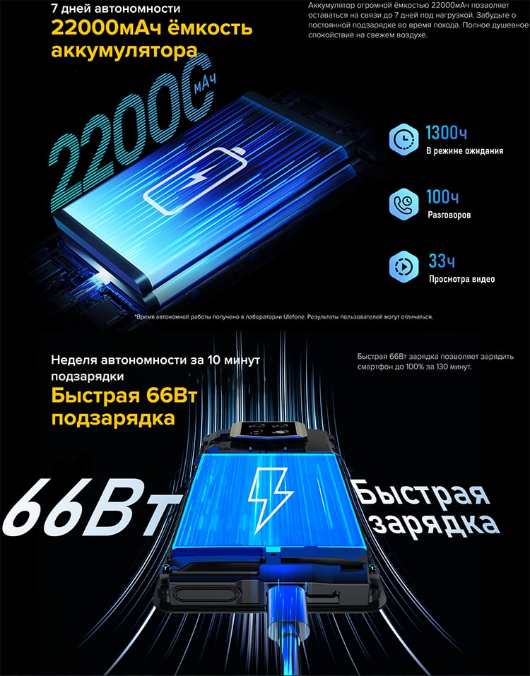 Ulefone Armor 24 12Gb/256Gb Black (Чёрный)