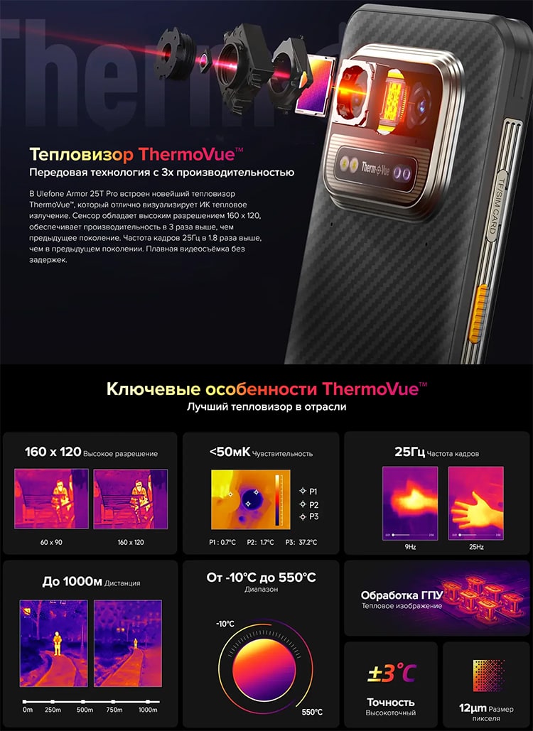 Ulefone Armor 25T Pro 6Gb/256Gb Black (Чёрный)
