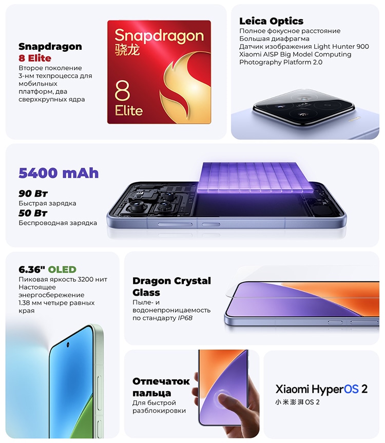 Xiaomi 15 12Gb/256Gb Black (Чёрный)