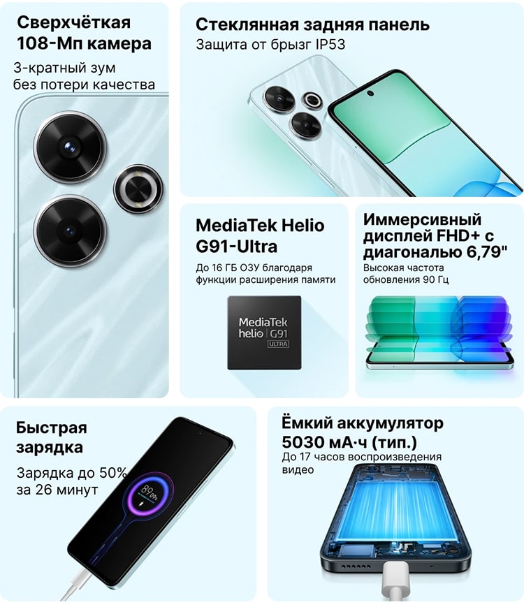Xiaomi Redmi 13 6Gb/128Gb Midnight Black (Чёрный)
