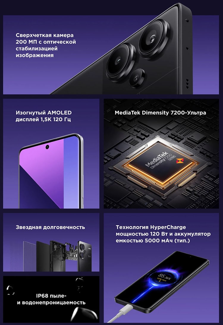 Xiaomi Redmi Note 13 Pro Plus 5G 12Gb/512Gb Aurora Purple (Фиолетовый)